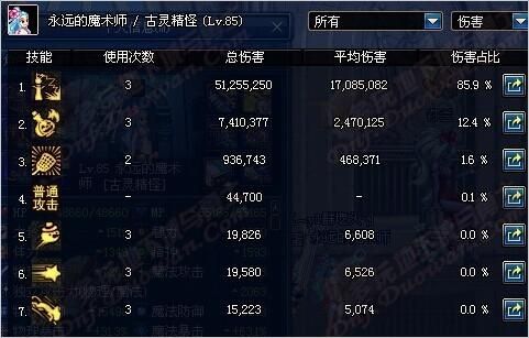 dnf红眼暗血3、6、9件套装效果鲁莽3、6、9套装效果分别是什么？-dnf红炎6