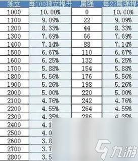 地下城与生活的行动点数怎么消耗？-dnf农作物