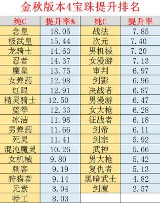dnf红眼独立提升率？-dnf力量提升率