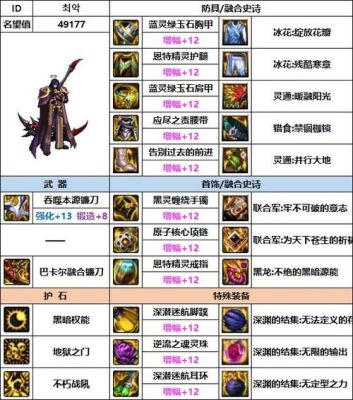 现版本地下城复仇者怎么搭配装备？-dnf复仇者装备搭配