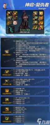 现版本地下城复仇者怎么搭配装备？-dnf复仇者装备搭配