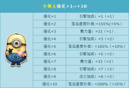qq飞车骑宠强化到多少级可以骑？-dnf强化宠