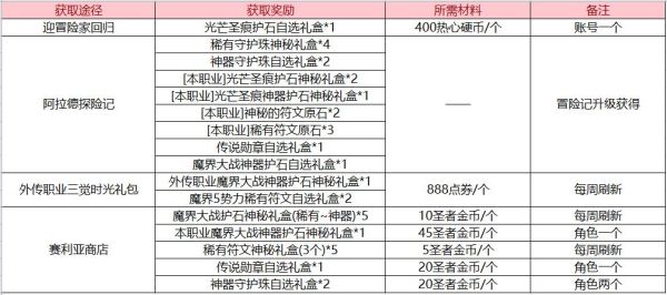 未央玉荣值对应多少阶？-dnf18