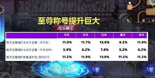 DNF红字是什么意思？-dnf红字属性