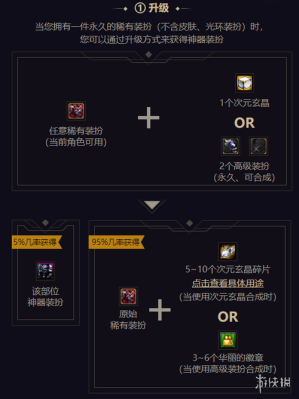 地下城怎么合成力量的徽章？-dnf徽章在哪合成