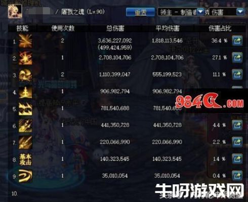dnf赵云关羽哪个省钱？-dnf关羽pk