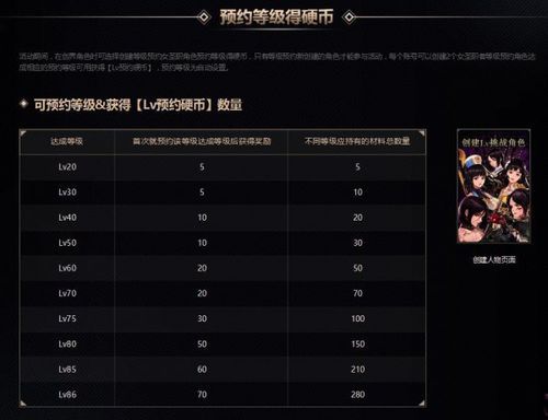 圣骑士预约礼包怎么领？-dnf女圣职预约