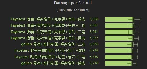 9.1射击猎团本天赋？-dnf致命射击