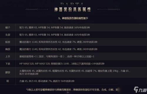 dnf装扮等级与属性介绍？-dnf装备等级划分