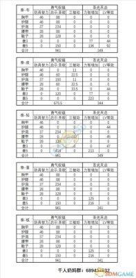 dnf打团奶量怎么计算？-dnf奶量计算