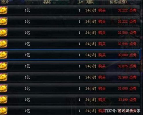 dnf金币消费上限是多少？-dnf消费