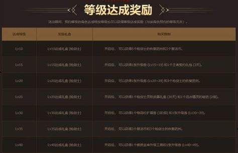 地下城回归怎么升满级？-dnf刷等级