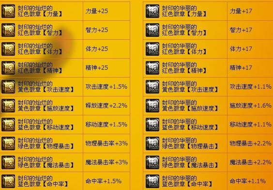 dnf闪耀徽章怎么处理？-dnf闪耀的武器礼盒