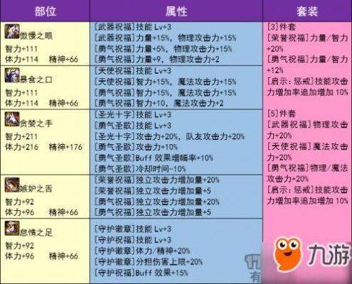90a和90b区别？-dnf90b套属性