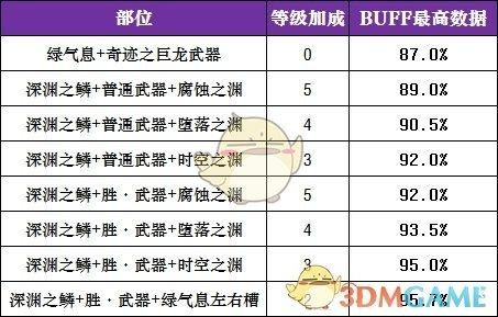 dnf枪炮师武器排行？-dnf神器排行榜