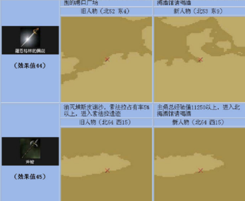 dnf大航海宝物坐标？-dnf坐标