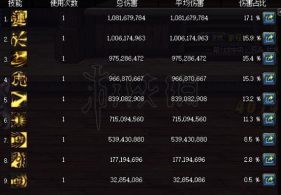 DNF武神柔化肌肉在PK场怎么用？-dnf强击