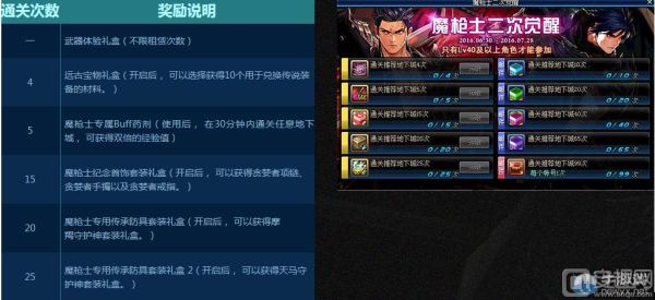 穿越火线排位枪怎么快速觉醒？-dnf枪手二次觉醒