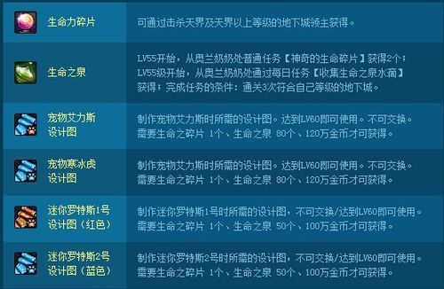 异常状态抗性怎么堆到30%？-dnf迷你艾力斯