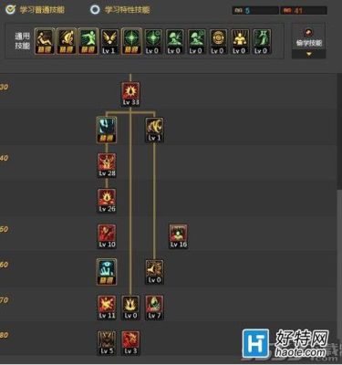dnf红眼怎么用血气分流无限暴走？-dnf血气分流