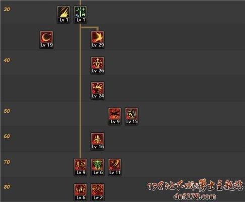 二刀流基础知识？-dnf三刀