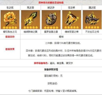 原神怒雷套怎么获得？-dnf神怒套