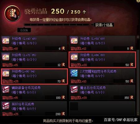 dnf冒险团属强药水如何拿到？-dnf强化药水