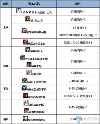 dnf机械技能设置？-dnf男机械buff