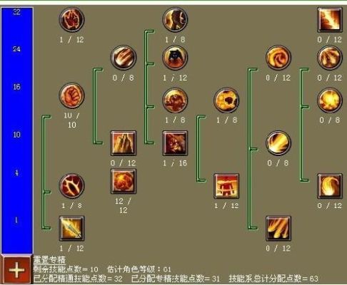 泰坦之旅征服者加点顺序？-dnf征服者加点
