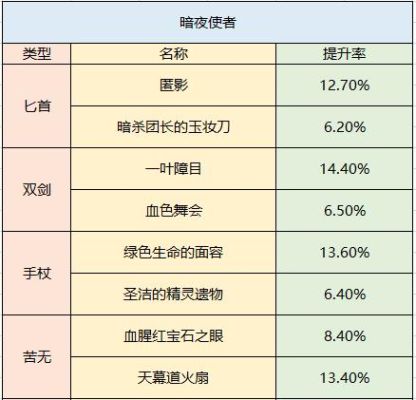 dnf强化多少会掉等级？-dnf强化吧