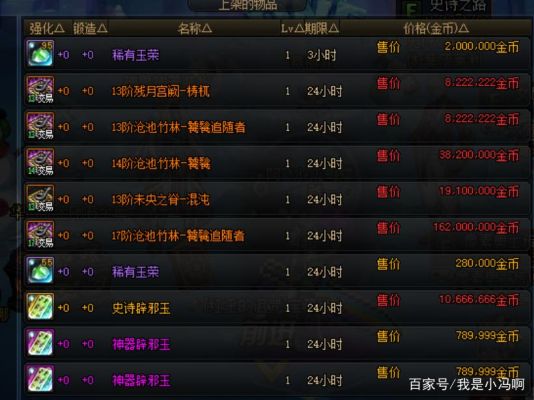 云上未央挑战成就奖励？-dnf艾肯门票
