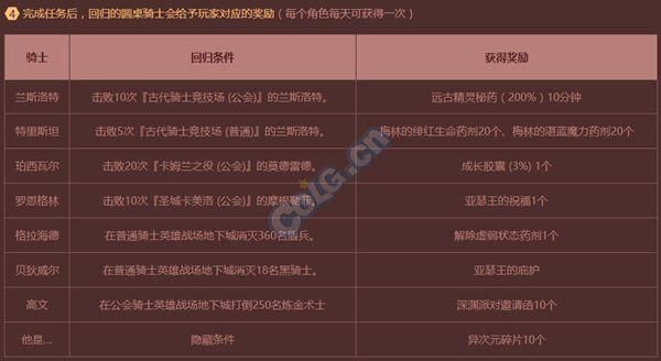 梦幻国庆副本完整攻略？-dnf国庆陷阱