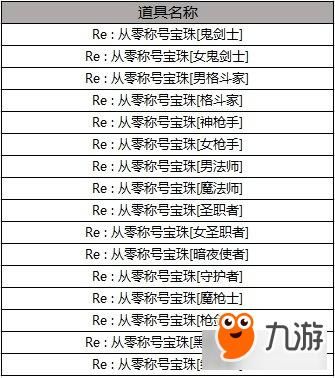 地下城称号宝珠推荐？-dnf减冷却称号