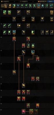 DNF100级版本阿修罗如何加点？-dnf阿修罗pk加点