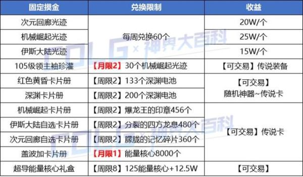 dnf搬砖打造攻略？-DNF搬装