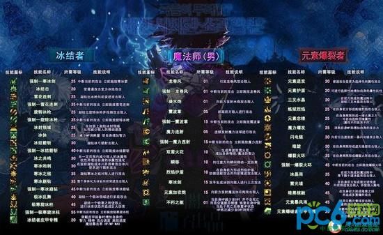 魔道转职怎么开？-dnf魔道魂