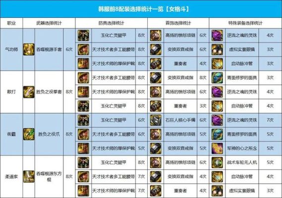 流浪武士武器属性选什么好？-dnf流浪武士装备选择