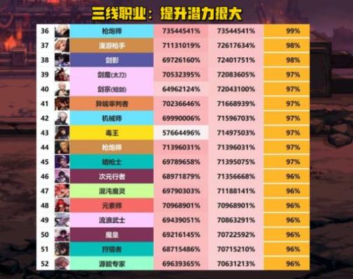 地下城与勇士里各职业的觉醒名字？-dnf暗帝强杀火山