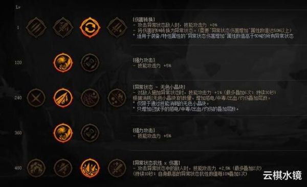 孤胆枪手2女吸血鬼怎么加点的啊？-dnf女枪手加点