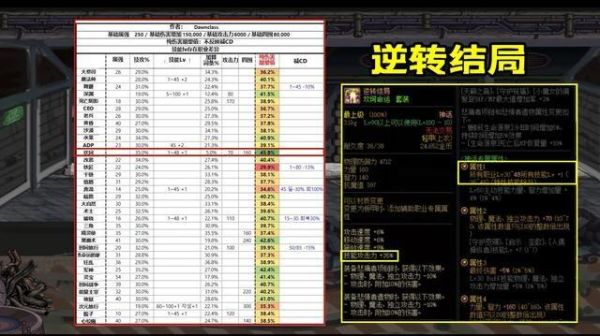 dnf武器怎么锻造？-dnf打造装备