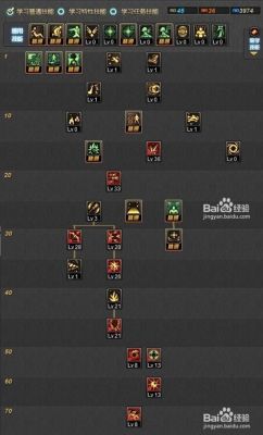 暗黑冰法师加点全攻略？-dnf冰法师
