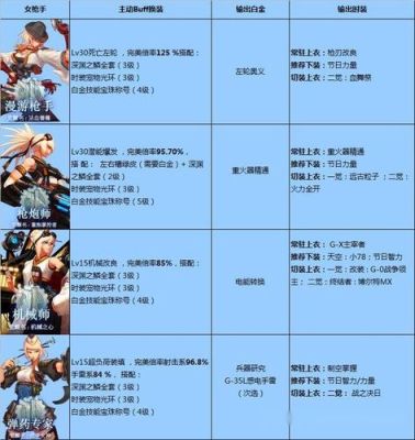 DNF各职业的buff技能是多少级？-dnf特工使命