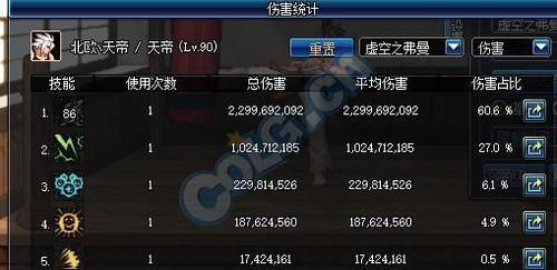 dnf去卢克要有多少战斗力才算合格c？-dnf卢克尼