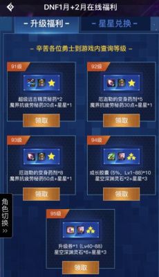 dnf新角色到几级可以用升级券？-dnf新级
