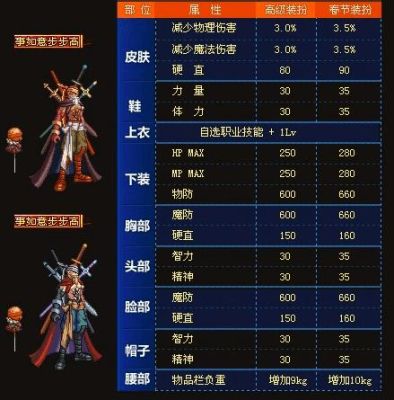 dnf春节套装多少点券？-DNF节日套价格