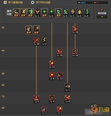 风暴刺客如何加点？-dnf刺客pk加点