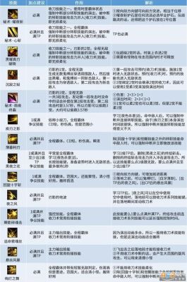 dnf刃影什么属性攻击最好？-dnf什么属性攻击最好