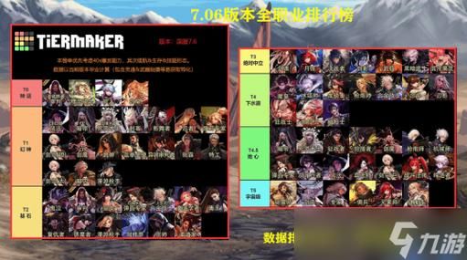 Dnf职业排名？-dnf排行榜2017