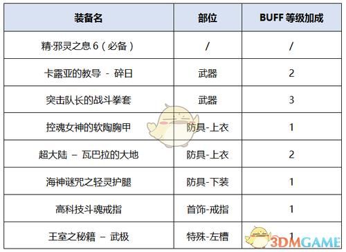 DNF散打25到40级绿色套装和紫色套装名字？-dnf男散打名字