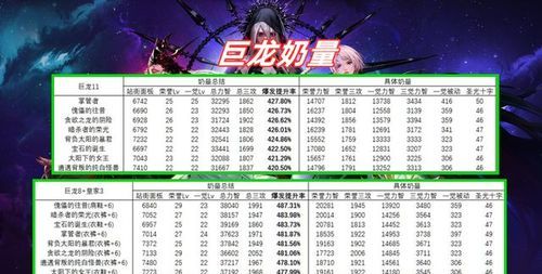 dnf巨龙奶量有多少？-dnf巨龙给什么